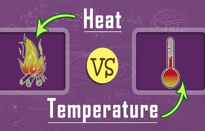 Science of Heat, Work and Temperature