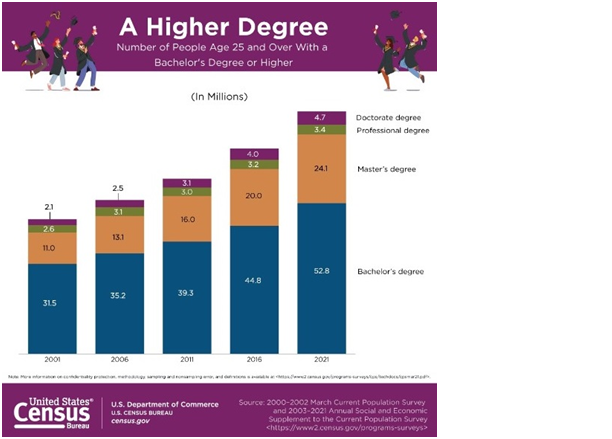 Navigating The World Of Degree Courses A Comprehensive Guide.-2 png